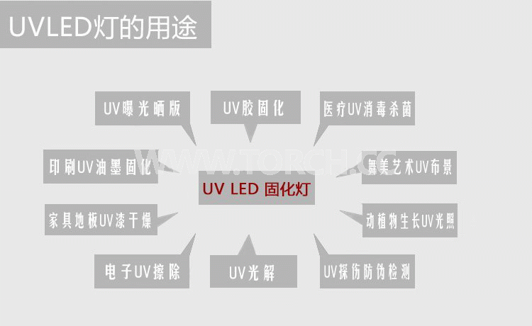 LED UV̻x365߀395ĺķNã